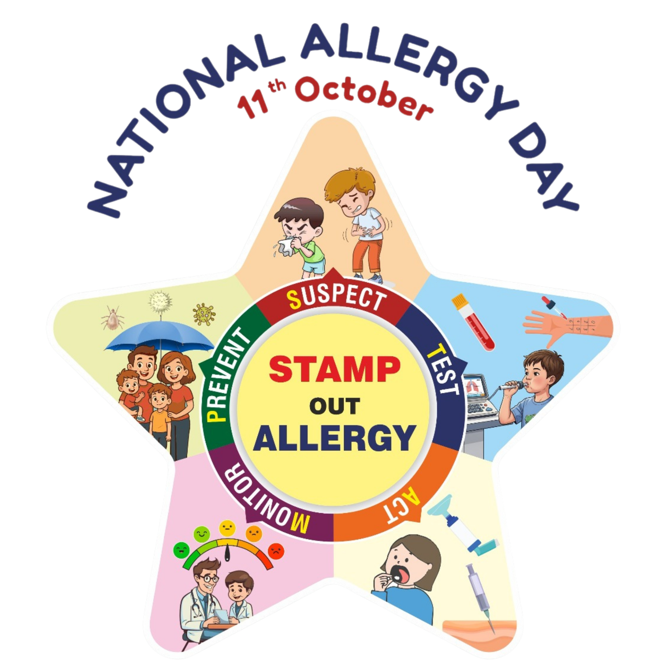 National Allergy Day